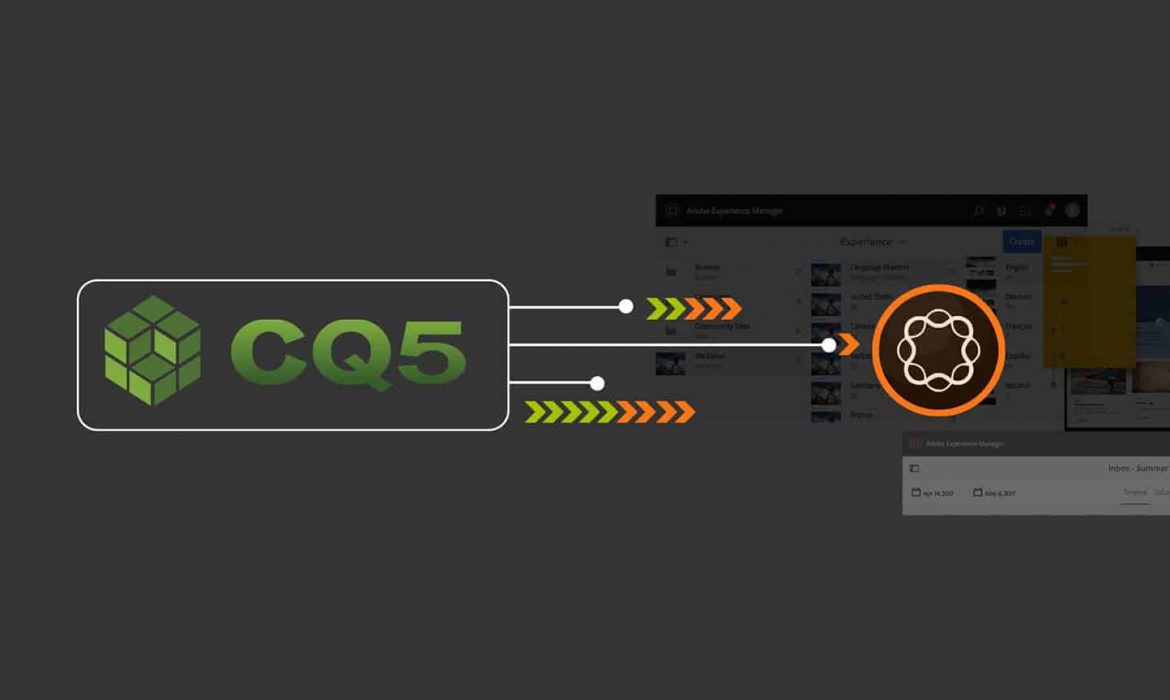 Evolution of Adobe Experience Manager From Adobe CQ5