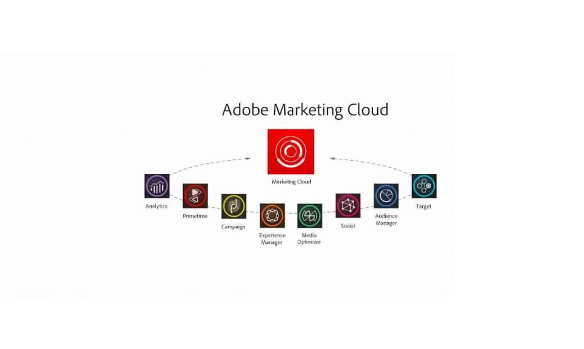 Marketers Latest Strategy for Success – Adobe CQ5/AEM