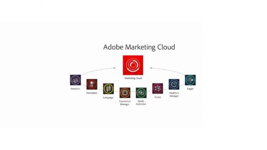 Marketers Latest Strategy for Success – Adobe CQ5/AEM