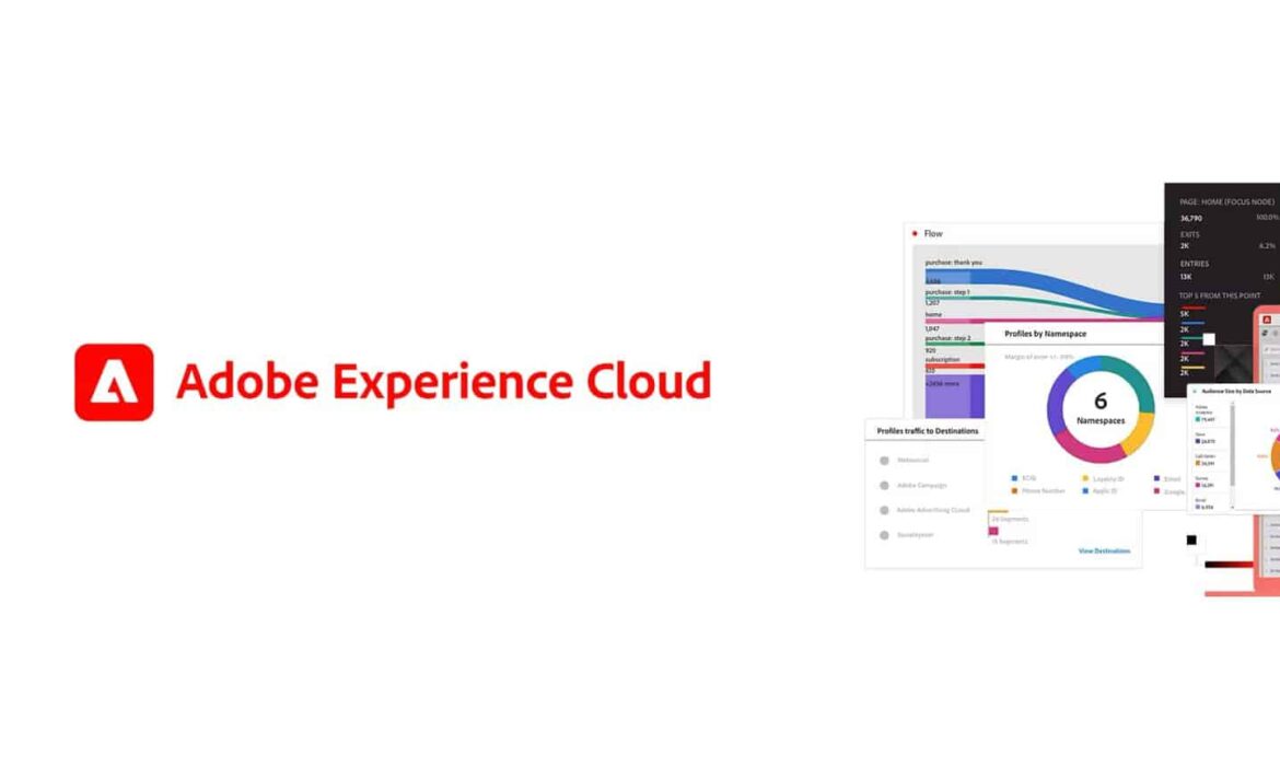 What Is Adobe Experience Cloud and How It Benefits You