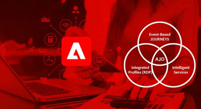 (Inner1)Adobe journey optimizer-realtime omnichannel journeys for better customer interaction