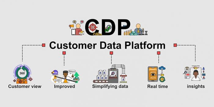 (Inner1)Choose the Best Customer Data Platform for Greater Marketing ROI