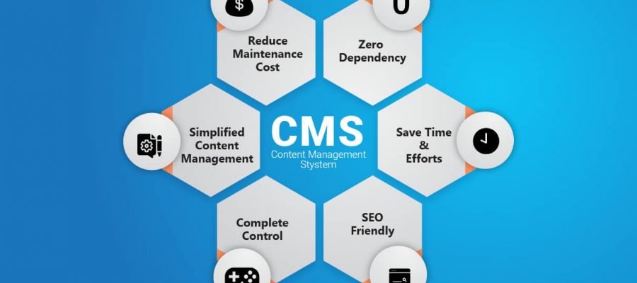 (Inner1)How Is Digital Asset Management (DAM) Different from Content Management System (CMS)