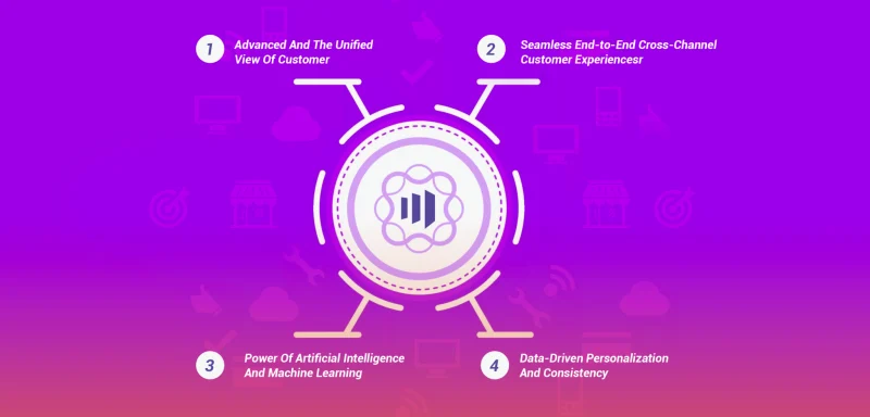 (Inner1)How Marketo Fits Into the Adobe Experience Cloud