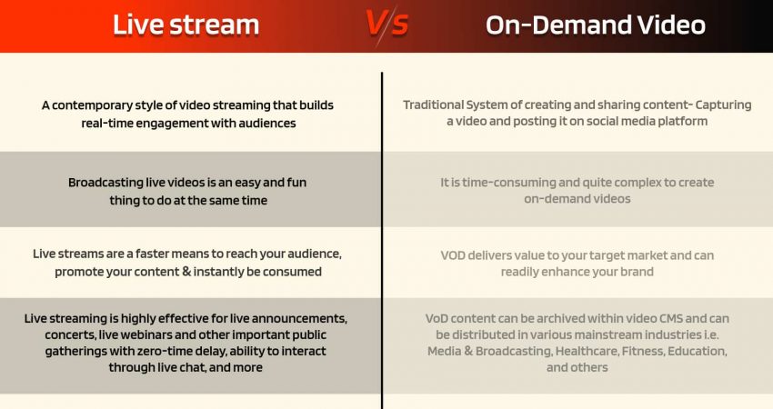 (Inner1)Leverage Live Stream Videos on Your Magento Website (How and Why)