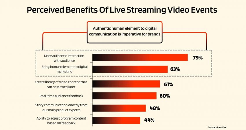 (Inner2)Leverage Live Stream Videos on Your Magento Website (How and Why)